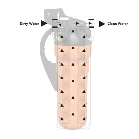 Ecosoft 10" hot water filter, 3/4" connect